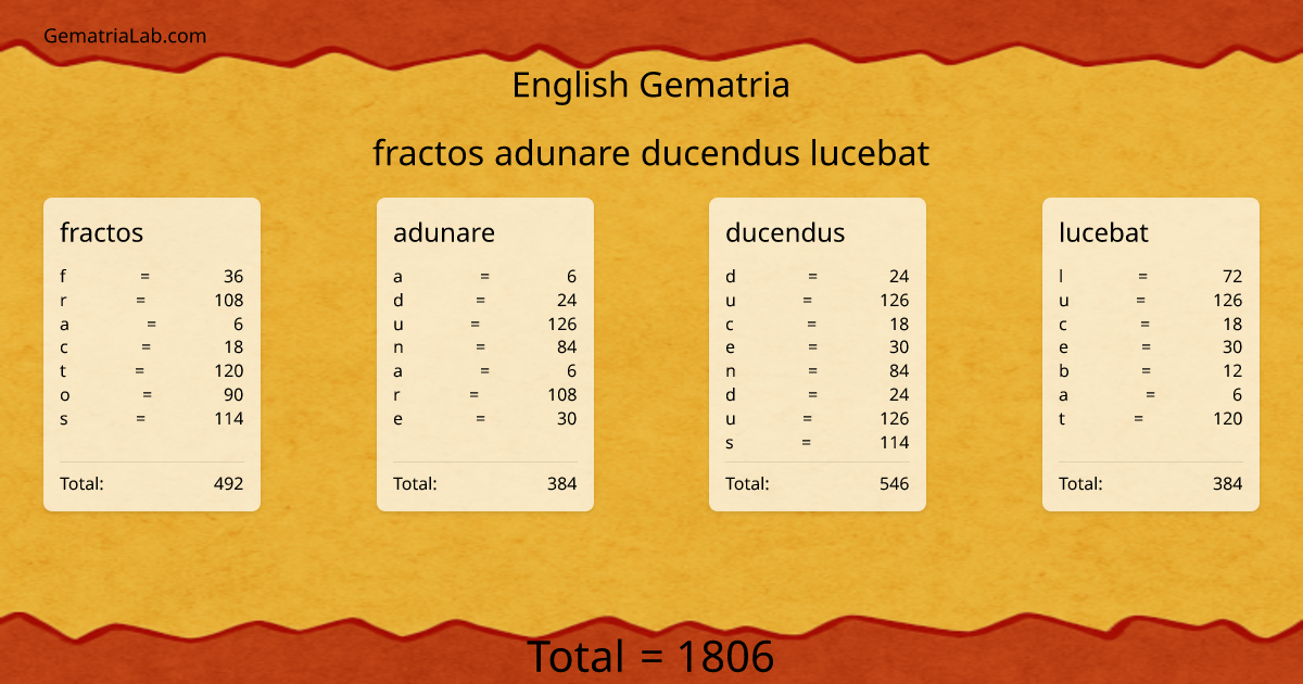 fractos adunare ducendus lucebat in english Gematria